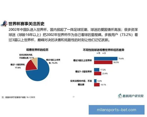 世界杯足球竞猜投注全攻略投注技巧数据分析与赛果预测指南实战版 世界杯足球竞猜投注全攻略投注技巧数据分析与赛果预测指南实战版