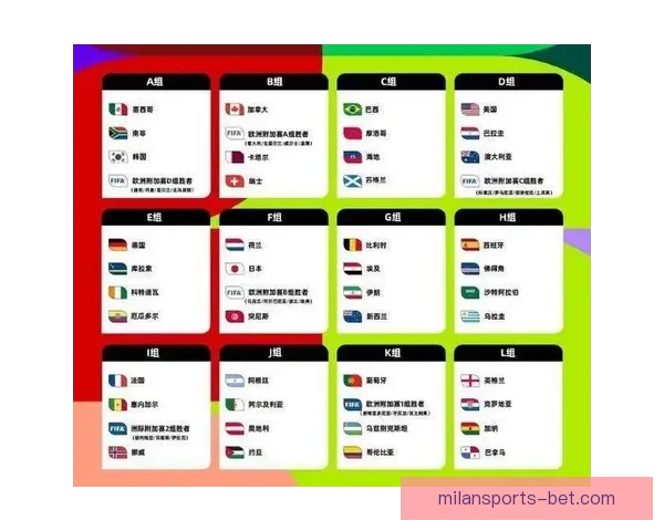 聚焦2026世界杯投注策略解析与风险控制全方位指南