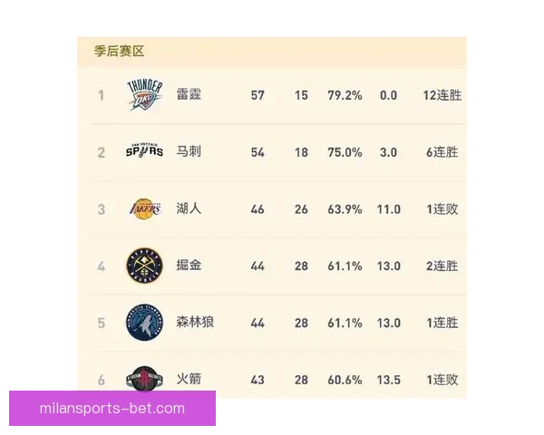 火箭冲击六连胜出征金州火媒解读首轮走势盼湖人需助雷霆发力关键