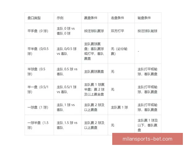 世界杯足球竞猜赔率分析与预测，助你洞察投注机会与赛事走势